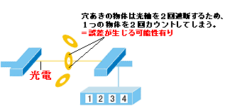 香典センサ図１