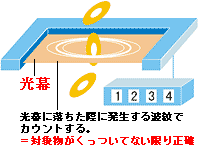 香典センサ図２