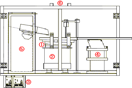 パーツフィーダ組み合わせ図