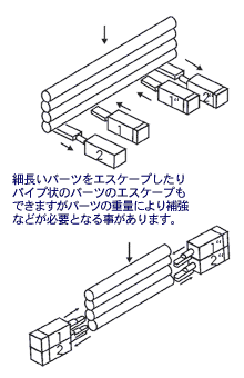 マルチシリンダMC1-Aパターン3-1