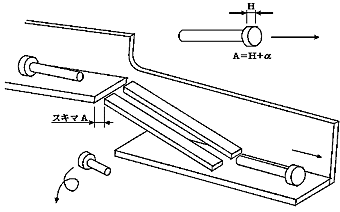 ツーリング　渡し板 ／ 鍔付きピン　図
