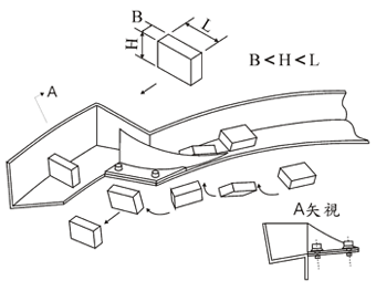 ツーリング　捻り側板+外傾斜立て ／ 長方形ブロック　図
