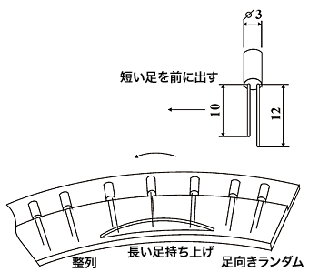 ツーリング 山形エッジ / 発光ダイオード 図