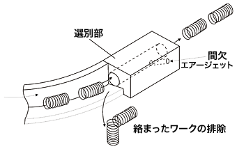 ツーリング　トンネル（ゲージ）／コイルスプリング　図