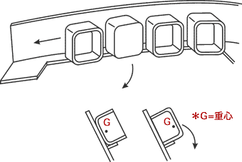ツーリング　切り欠き ／升（ます）　図