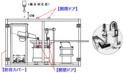 防音箱測定図